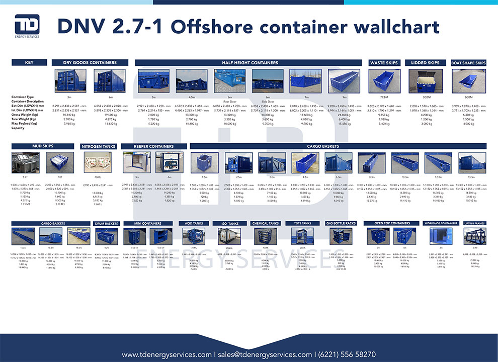 Offshore Container Wall Chart
